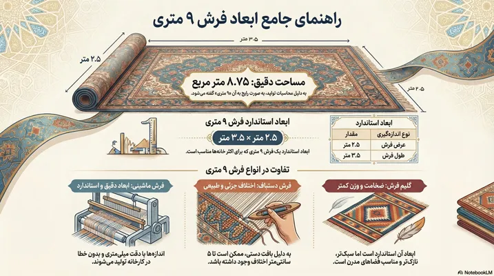 ابعاد فرش ۹ متری