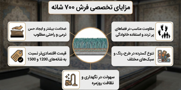 مزایای فرش 700 شانه